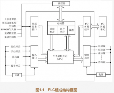 【山东PLC控制柜】禾邦为您解说可编程控制器