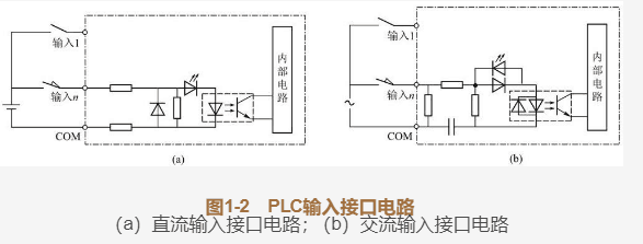 山东PLC控制柜