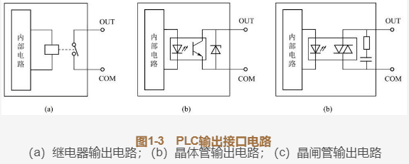 山东PLC控制柜