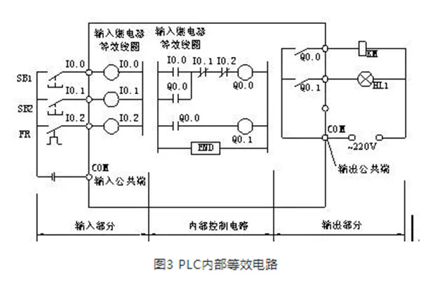 PLC内部等效电路