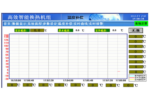 换热站PLC控制柜