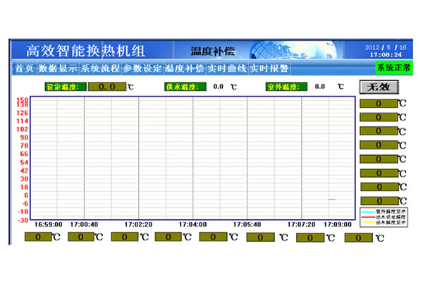 换热站PLC控制柜