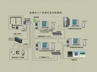 工厂自动化控制系统