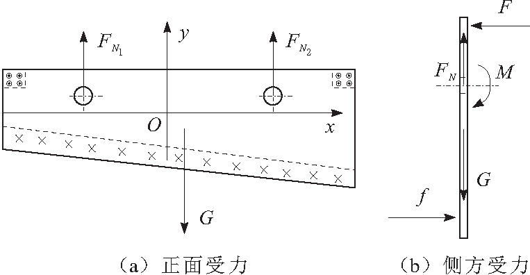  拨板结构示意