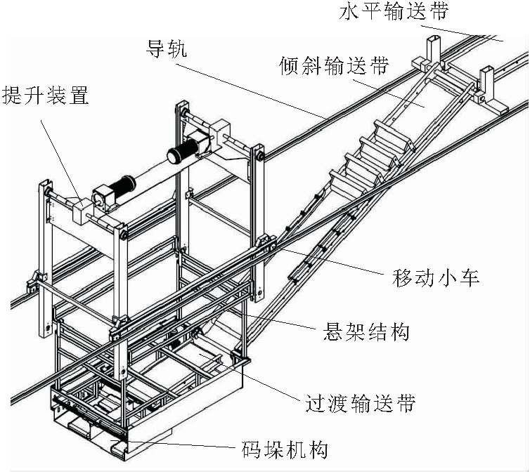 袋袋水泥全自动装车机