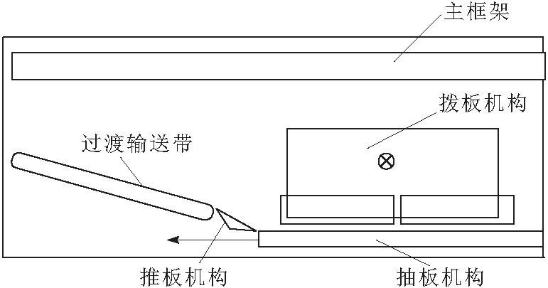 码垛原理