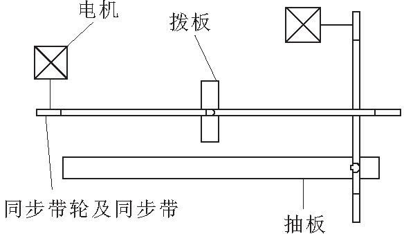 码垛原理