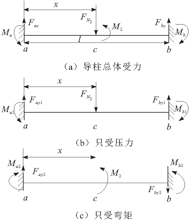 导柱结构示意图